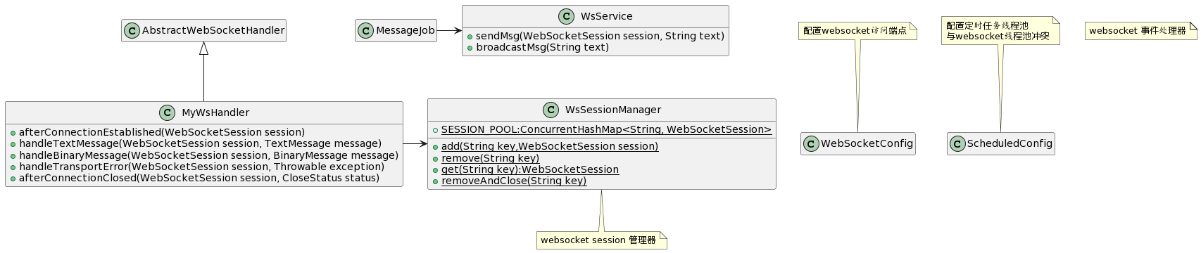 websocket-demo01